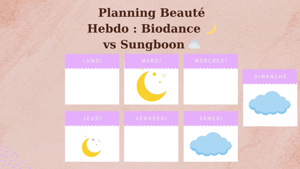 Planning hebdomadaire pour alterner les masques Biodance et Sungboon selon les besoins de la peau